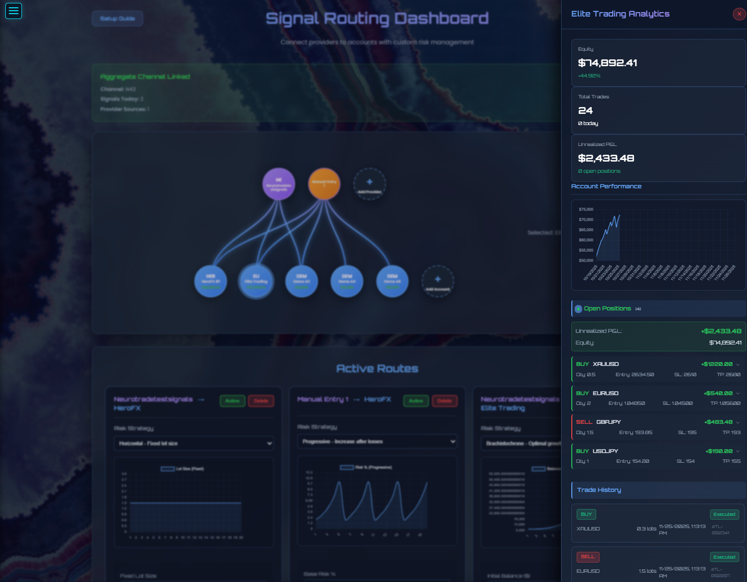 User Dashboard Overview